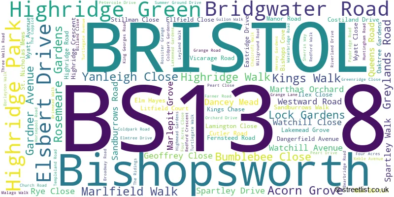 A word cloud for the BS13 8 postcode